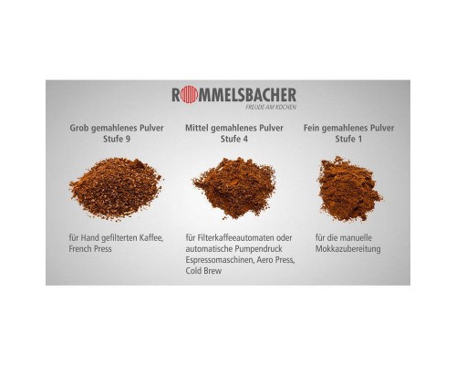 Кавомолка Rommelsbacher EKM 200