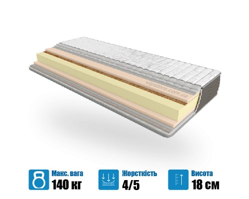 Ортопедичний матрац Take&Go MULTI ROLL - 140х190 — EMM (Україна)