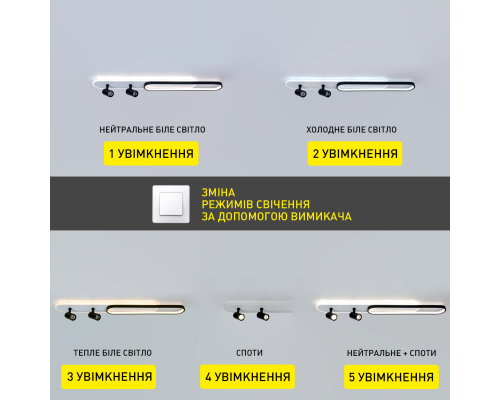 Керована світлодіодна люстра EDINBURGH 70+8W 2LR APP-1000×130×130-WHITE/BLACK-220-IP20