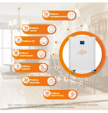 Система резервного живлення LP Autonomic Power FW 2500W (АКБ 2600Wh) Білий мат
