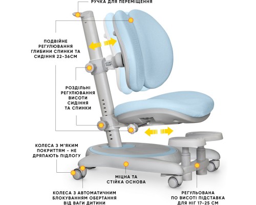 Дитяче крісло Mealux Ortoback Duo Base (арт.Y-510 KBL Base) 