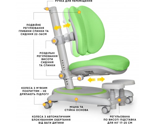 Дитяче крісло Mealux Ortoback Duo Base Green (арт.Y-510 KZ Base) 