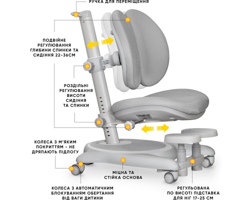 Дитяче крісло Mealux Ortoback Duo Base Grey (арт. Y-510 G Base) 
