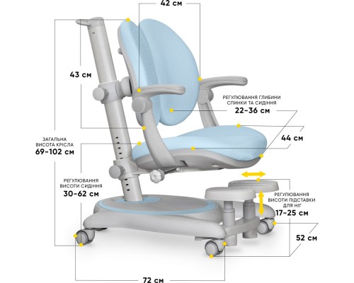 Дитяче крісло Mealux Ortoback Duo Plus Blue (арт.Y-510 KBL Plus) 