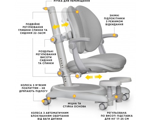 Дитяче крісло Mealux Ortoback Duo Plus Grey (арт.Y-510 G Plus) 