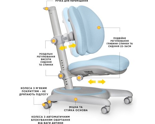 Дитяче крісло Mealux Ortoback Duo Blue (арт.Y-510 KBL) 