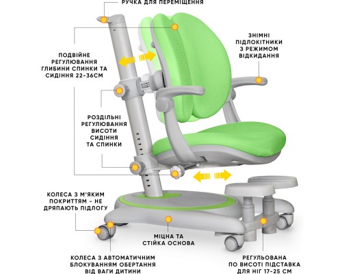 Дитяче крісло Mealux Ortoback Duo Plus Green (арт.Y-510 KZ Plus) 